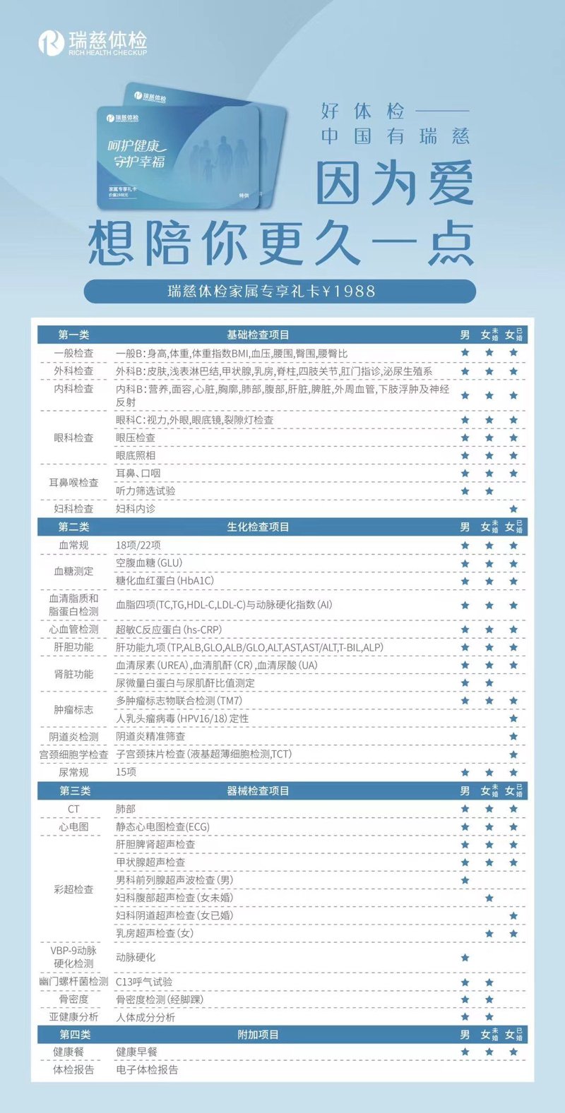 家庭医疗康复设备究竟属于哪一类？我们来仔细分析一下。
